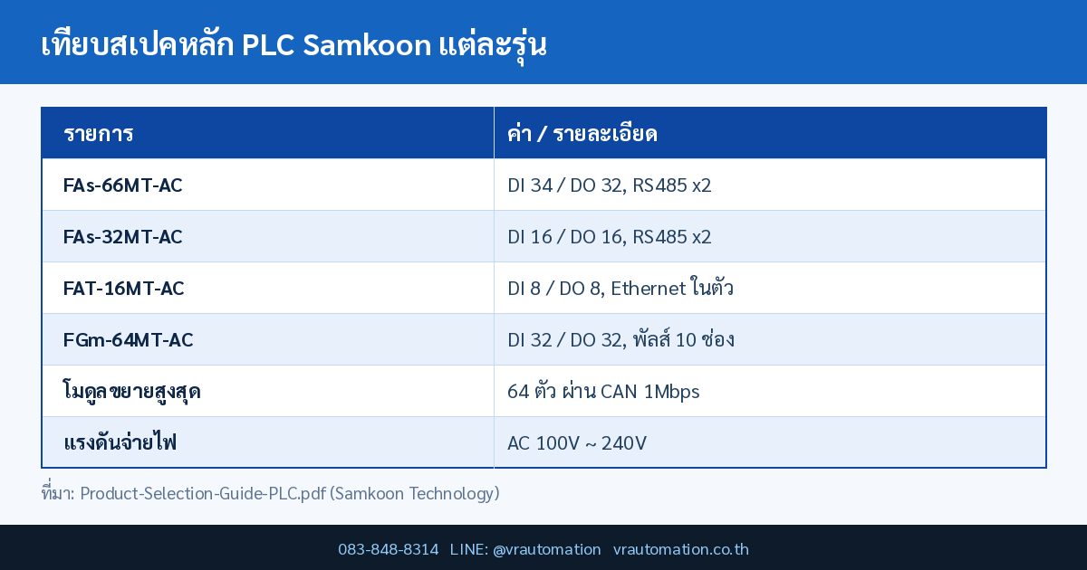 เทียบสเปคหลัก PLC Samkoon แต่ละรุ่น PLC Series Samkoon