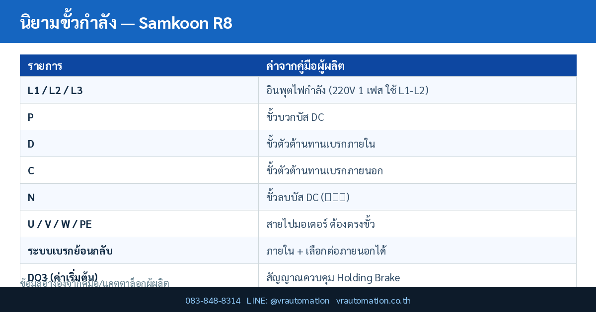 นิยามขั้วกำลัง — Samkoon R8