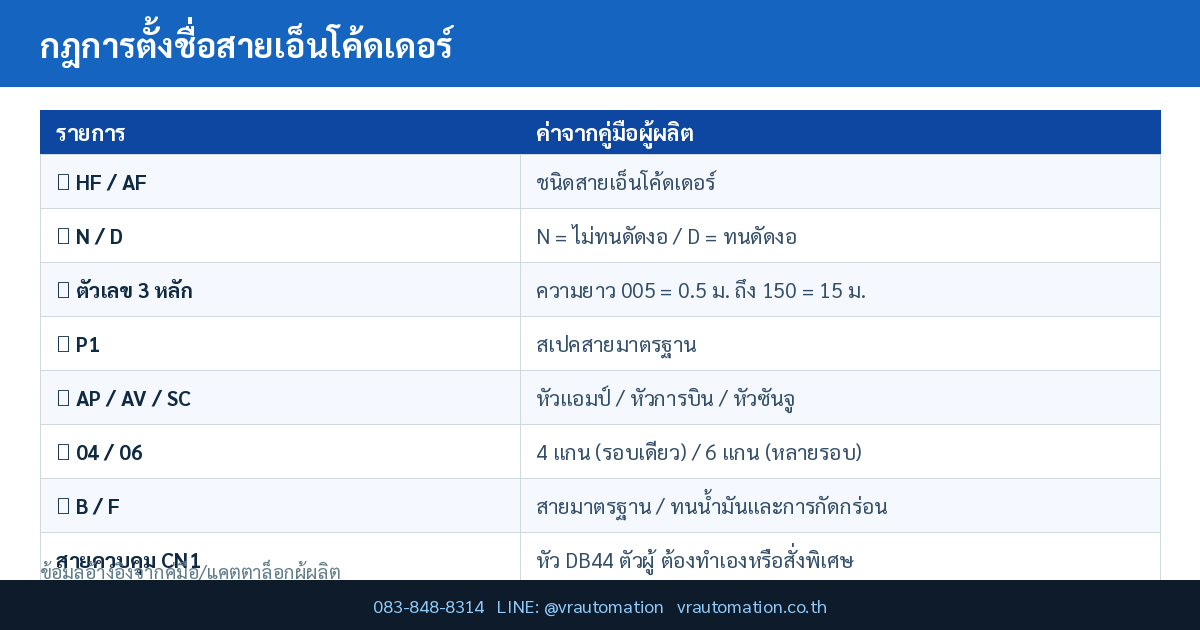 กฎการตั้งชื่อสายเอ็นโค้ดเดอร์