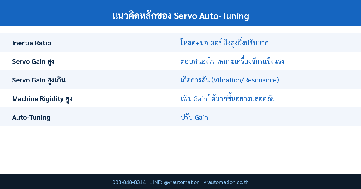 แนวคิดหลักของ Servo Auto-Tuning
