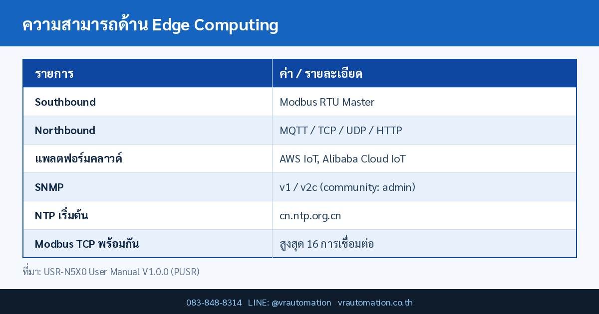 ความสามารถด้าน Edge Computing USR-N5X0 PUSR