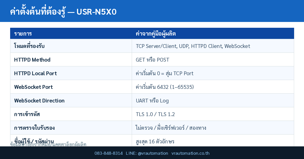 ค่าตั้งต้นที่ต้องรู้ — USR-N5X0