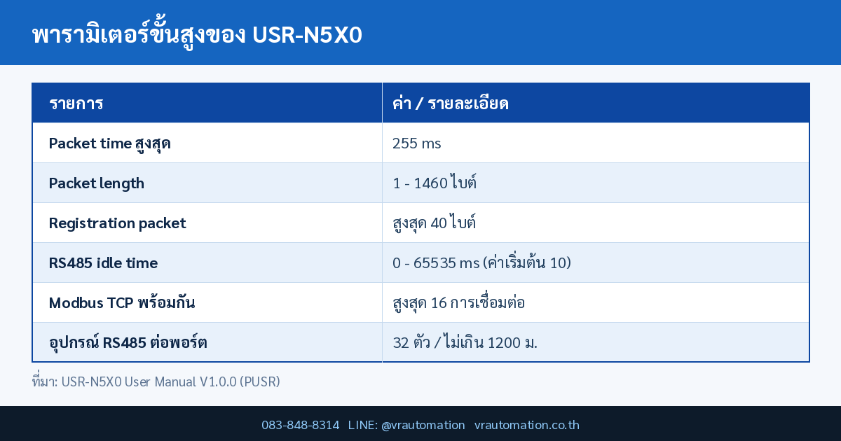 พารามิเตอร์ขั้นสูงของ USR-N5X0 USR-N5X0 PUSR