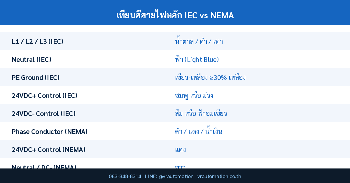 เทียบสีสายไฟหลัก IEC vs NEMA